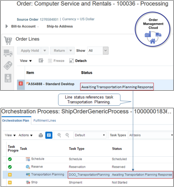 attribute Status on the order line references task type DOO_TransportationPlanning on the orchestration process.
