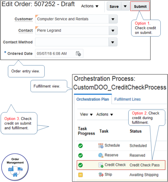 flow of Credit check during order entry or order fulfillment