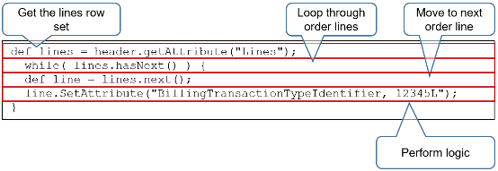 code that loops through each row