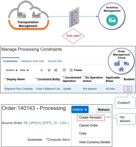 flow that enables predefined processing constraint Shipment Plan Complete.
