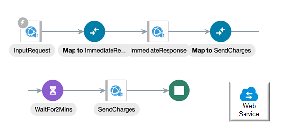 Here's what your connector will look like in Integration Cloud Service.