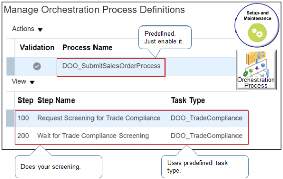 Use a predefined orchestration process or create your own