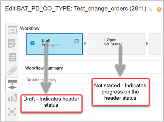 The status indicators on the change order Workflow tab that convey header status in a change order, and the progress on the header status.