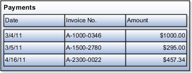 User interface for multiple-row attribute group.