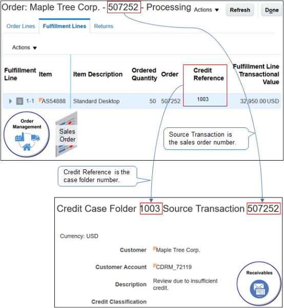 Credit Reference attribute on the fulfillment line in Order Management