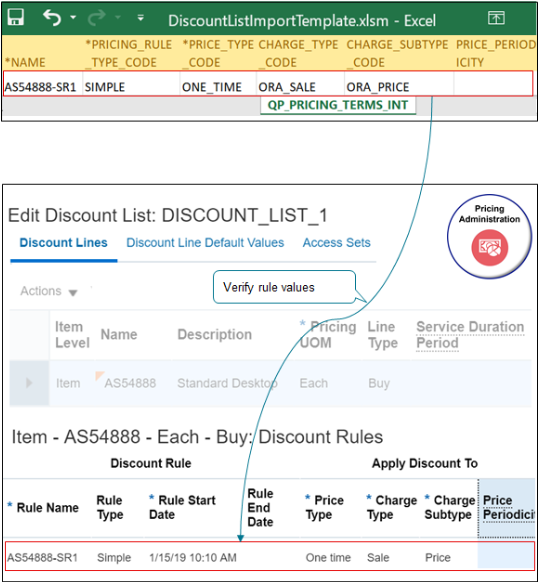 Examine rules that you import in the Discount Rules area.