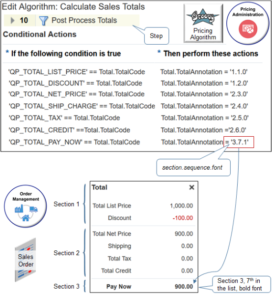 examine the TotalAnnotation property for each total