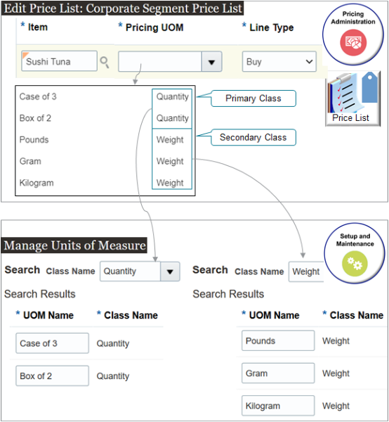 Use the Pricing Administration work area to specify pricing for the item.