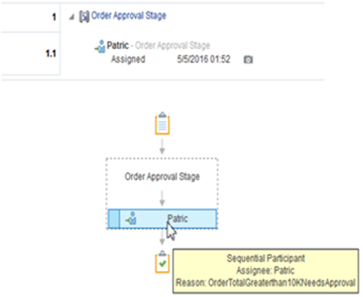 rule that includes approval information that reflects the approval rule that you created