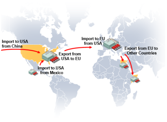 an example of how you can use your trade management solution with Order Management