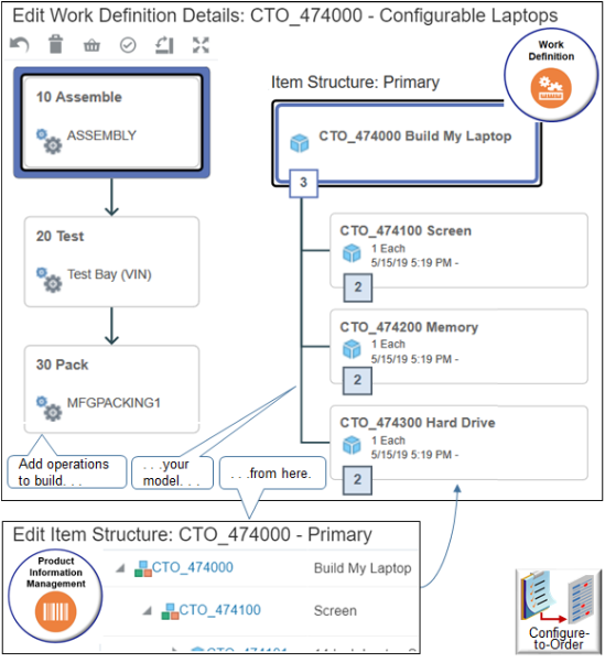 specify assemble, test, and pack operations for the CTO_474000 model