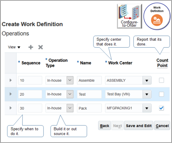 Create the work definition