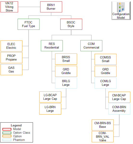 hierarchy for the BRN1 model.