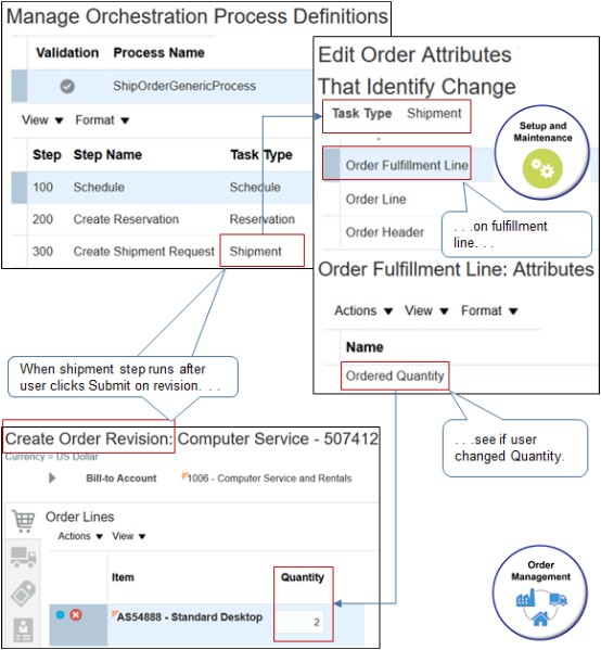 flow of Manage Attributes That Identify Change