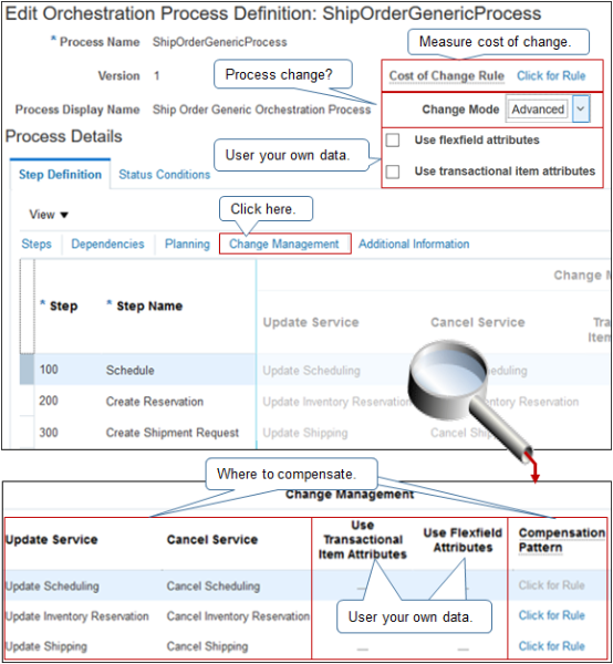 page Edit Orchestration Process Definition in work area Setup and Maintenance