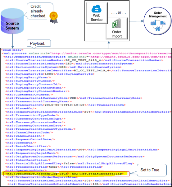 performs credit check in the source system.