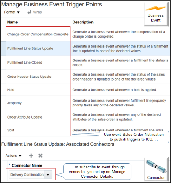 use the Manage Business Event Trigger Points page to set up the trigger points that determine the notifications you will send to subscribers