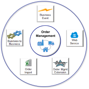 Consider the Technologies You Use to Integrate