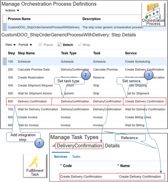 Add the step in your orchestration process that integrates with your fulfillment system.