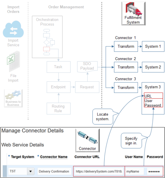 use the Manage Connector Details page to specify how to connect to your fulfillment system