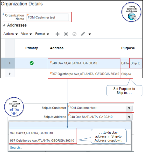 Organization Details page, set Purpose to Ship-to.