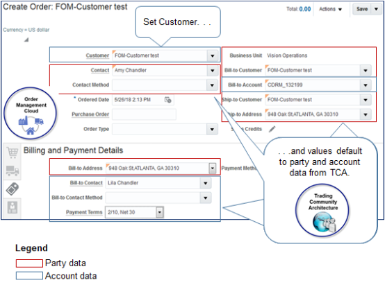 Party object contains data for each customer.