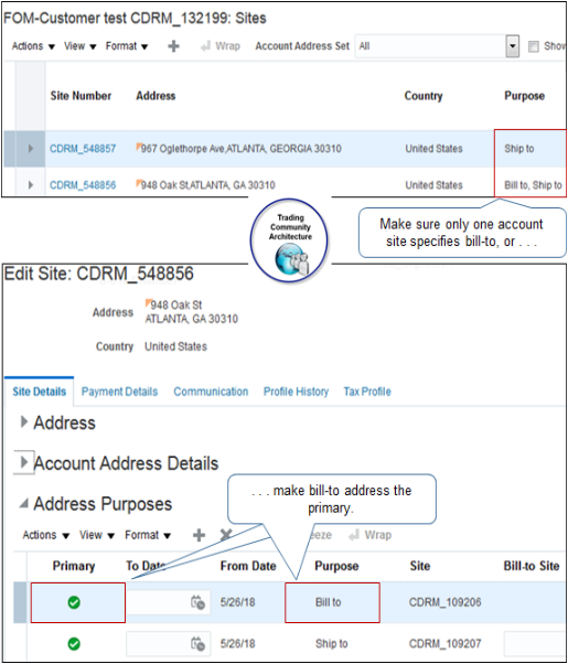 Set the Bill-to Address to the account site.