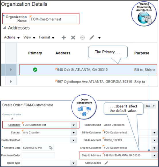 Setting the Primary attribute on the Organization Details page doesn't affect the Ship-to Address on the sales order.