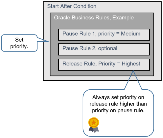 Default Release Rule