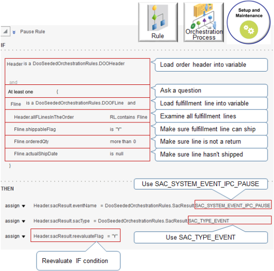 he dependency in this example is to wait for all lines to ship before continuing to the invoicing step.