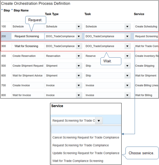 duplicate of orchestration process