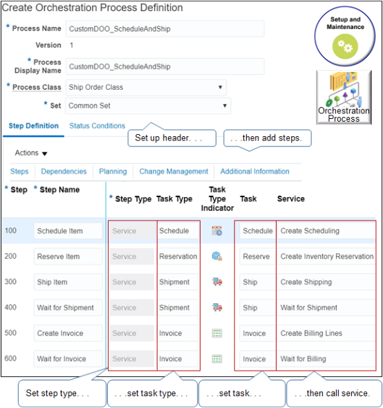 orchestration process that calls a scheduling service, ships, then bills the sales order.