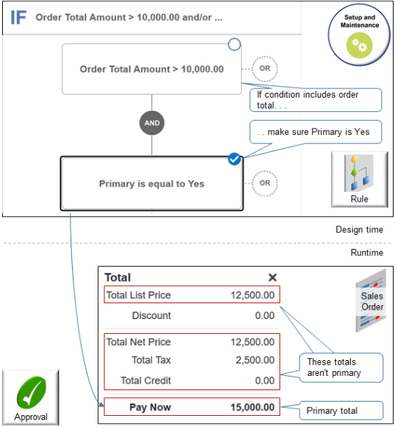 add another condition that filters approval