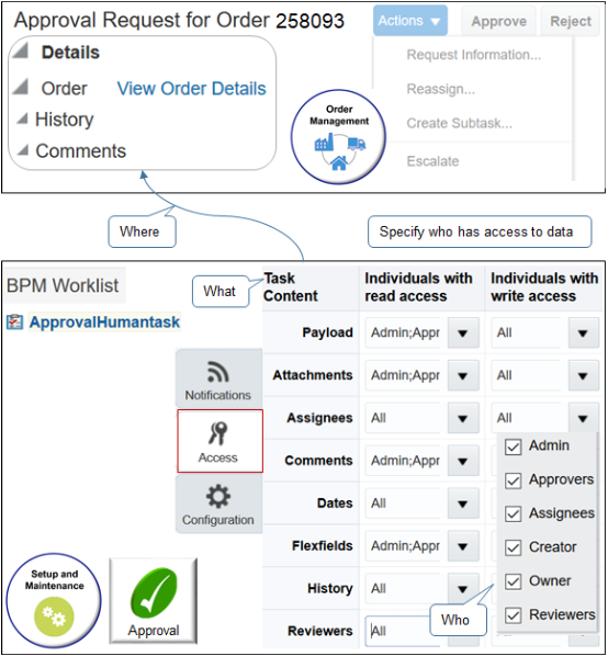 the Access tab to specify who can see what