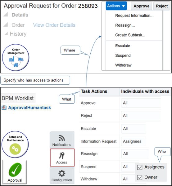 the Actions area of the Access tab to specify who can do what, where.