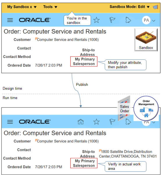 use a sandbox to do the change, test it, publish it, then use the actual work area to verify.