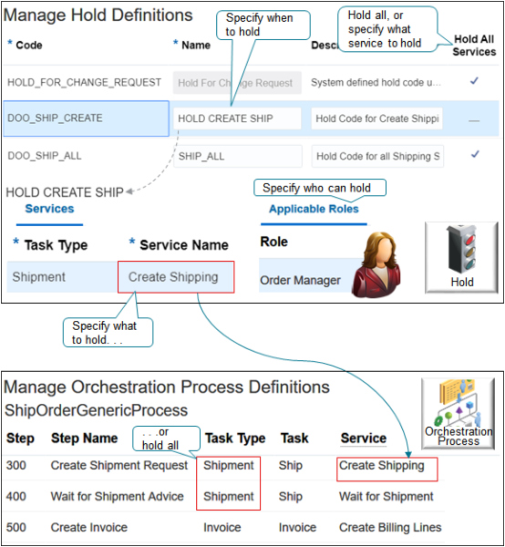 Create Your Hold Code