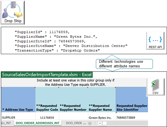 Use REST API, file-based data import, or a web service.