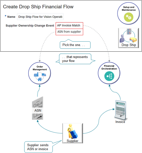 specify when to change ownership during a drop ship flow.