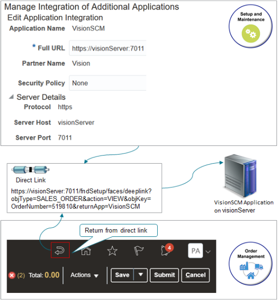 You must add the calling application in the Setup and Maintenance work area. For example: