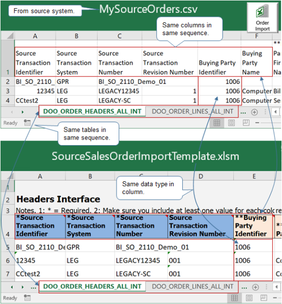 CSV file that includes order data from your source system.