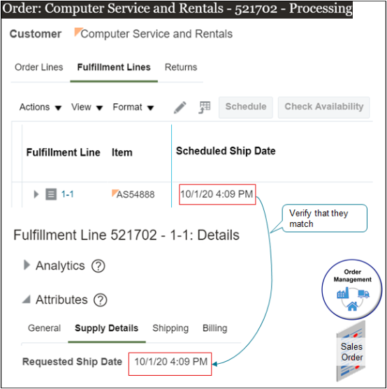 Examine the value of the Requested Ship Date attribute