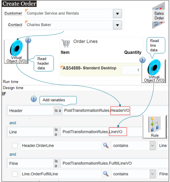 Create an If statement in your business rule, then add variables to the rule