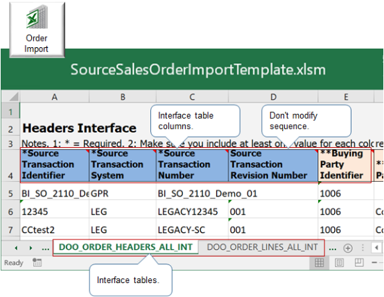 Structure of Oracle Database.