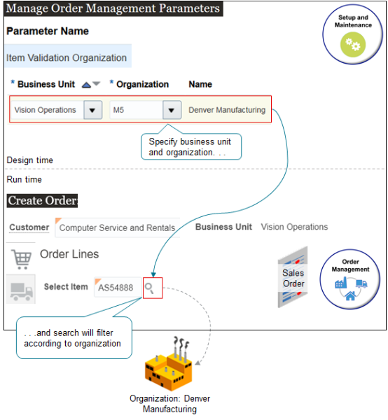 Order Management uses to filter the items that you can search for on a sales order,