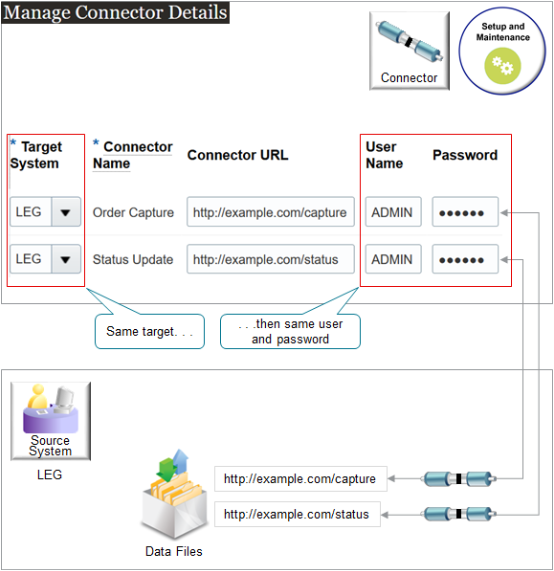 You can create more than one connector for each target system.