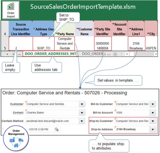 Populating ship-to attributes on the order header.