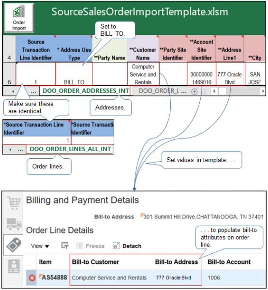 Populating bill-to attributes on the order line.