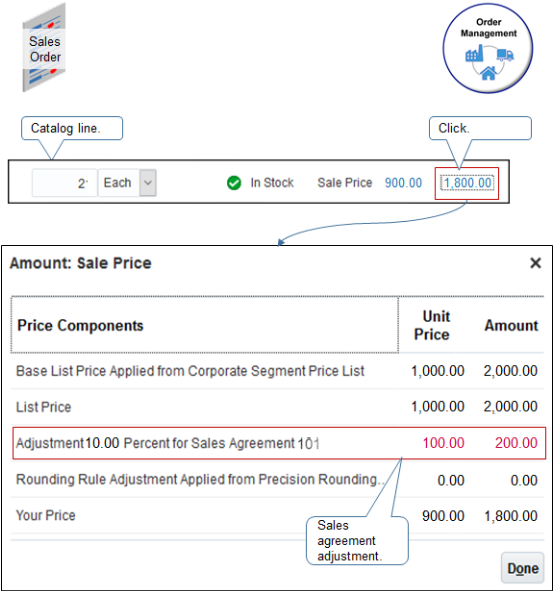 Item on the catalog line according to the price adjustment