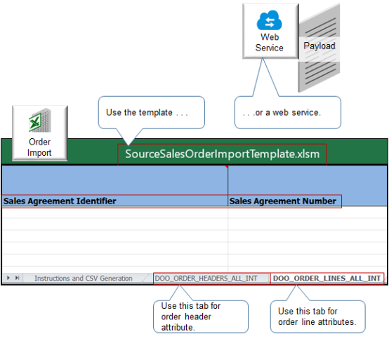 Attachment attributes on order import template